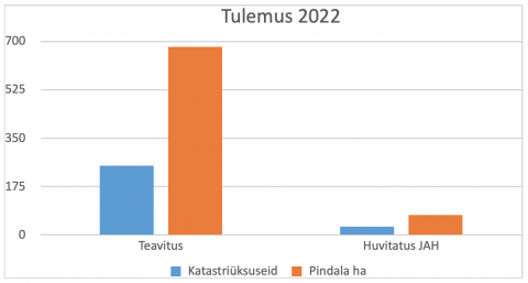 tabel-n6ustamise-lehele